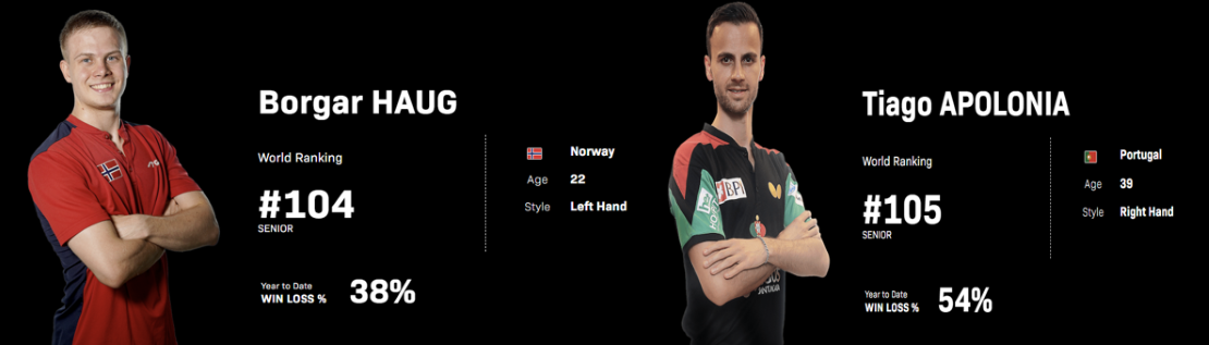 Borgar Haug vs Tiago Apolonia kl 14.55