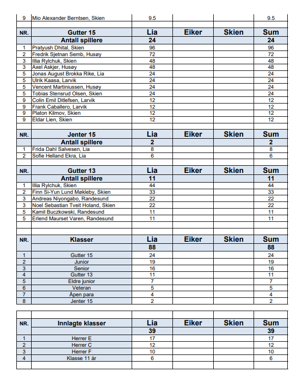Resultater RC Sammenlagt 2-3.png