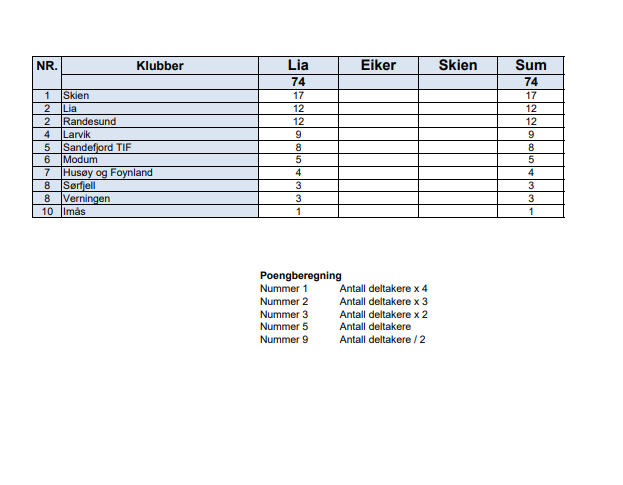 Resultater RC Sammenlagt 3-3.png